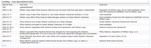 Case Spreadsheet Data