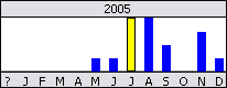 CM_casewide_fact_bar_view