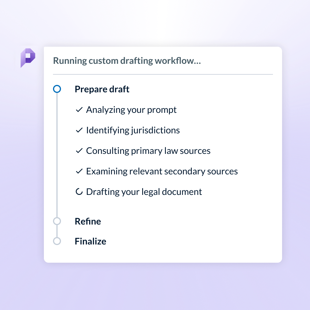 Screenshot of a legal drafting interface showing a “Running custom drafting workflow” progress panel. The workflow is in the “Prepare draft” stage, with completed steps for analyzing the prompt, identifying jurisdictions, and consulting primary and second